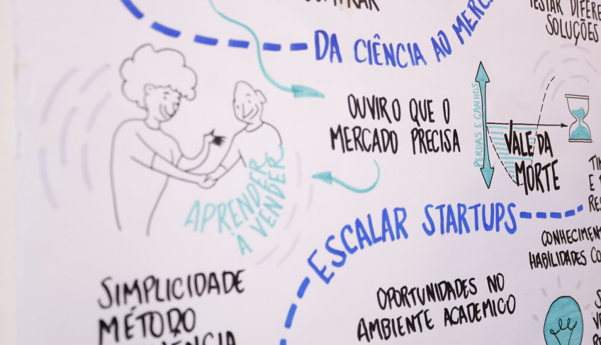 ASN São Paulo - Agência Sebrae de Notícias